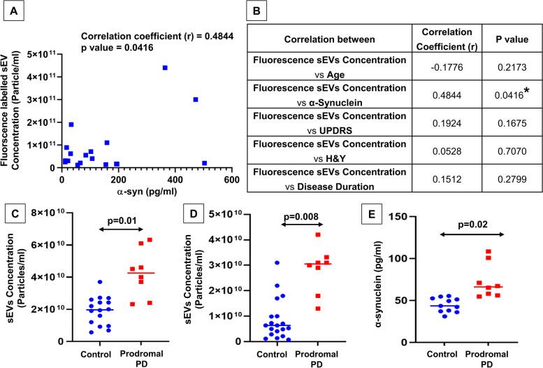 https://cdn.ncbi.nlm.nih.gov/pmc/blobs/fa31/10478478/72dca8aa561a/12916_2023_3031_Fig4_HTML.jpg