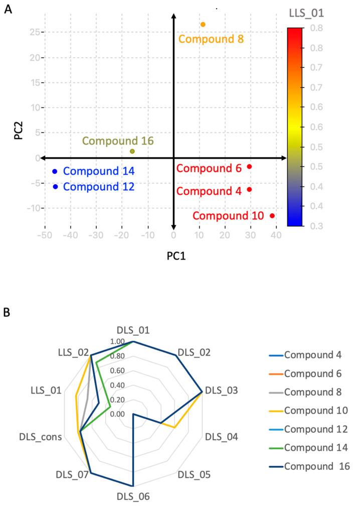 https://cdn.ncbi.nlm.nih.gov/pmc/blobs/fa59/12193374/a88ae4c1953d/ijms-26-05903-g006.jpg