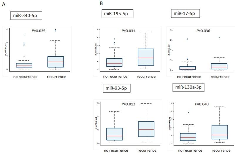 https://cdn.ncbi.nlm.nih.gov/pmc/blobs/fa5e/5642528/175b44216534/oncotarget-08-69934-g002.jpg
