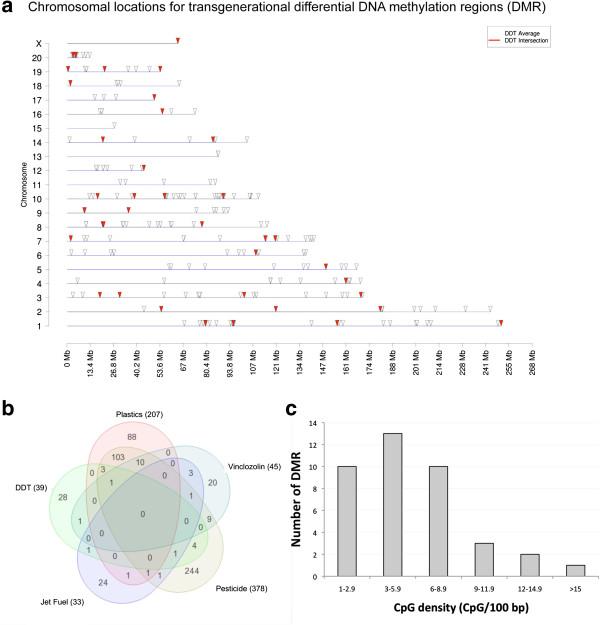 https://cdn.ncbi.nlm.nih.gov/pmc/blobs/fa78/3853586/2a21674962ba/1741-7015-11-228-5.jpg