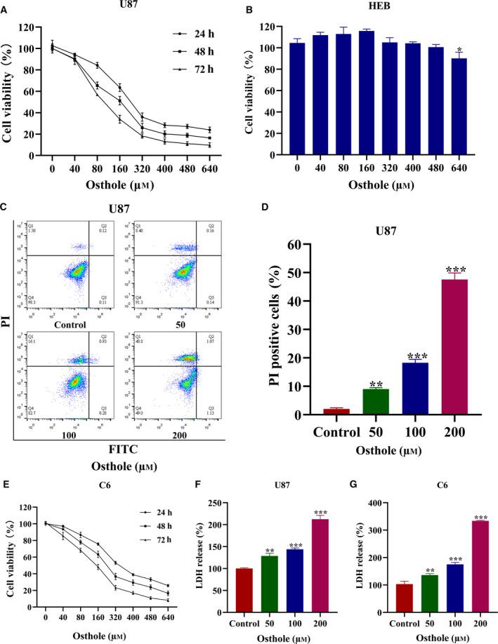 https://cdn.ncbi.nlm.nih.gov/pmc/blobs/fa7b/7876487/b3795be5f453/FEB4-11-456-g001.jpg