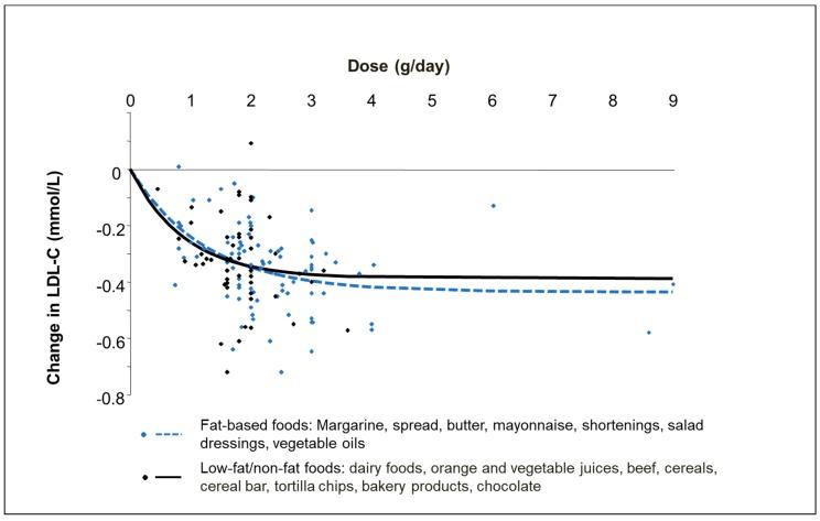 https://cdn.ncbi.nlm.nih.gov/pmc/blobs/fa7c/6163911/394b1edbe652/nutrients-10-01262-g001.jpg