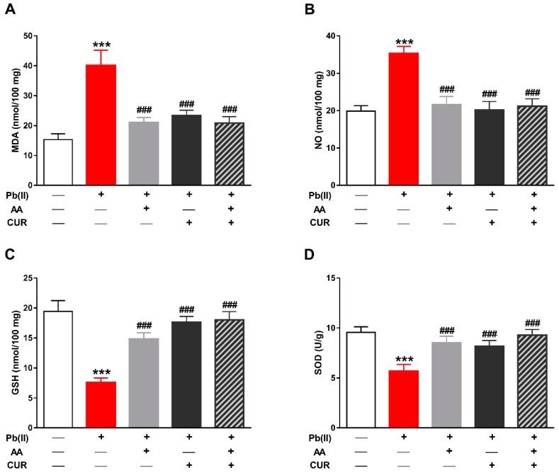 https://cdn.ncbi.nlm.nih.gov/pmc/blobs/fa7d/6920970/5f2b2493e64f/biomolecules-09-00703-g004.jpg