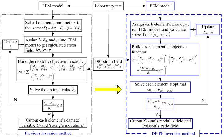 https://cdn.ncbi.nlm.nih.gov/pmc/blobs/fa7d/9369481/dfe98fbf2789/materials-15-05463-g001.jpg