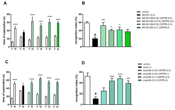 https://cdn.ncbi.nlm.nih.gov/pmc/blobs/faf3/10856750/7c39bd212dab/molecules-29-00627-g007.jpg