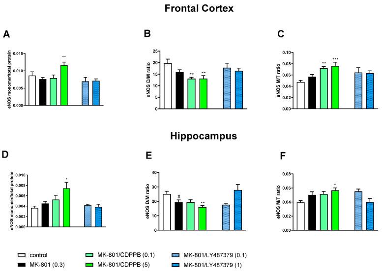 https://cdn.ncbi.nlm.nih.gov/pmc/blobs/faf3/10856750/c778d96867bd/molecules-29-00627-g004.jpg
