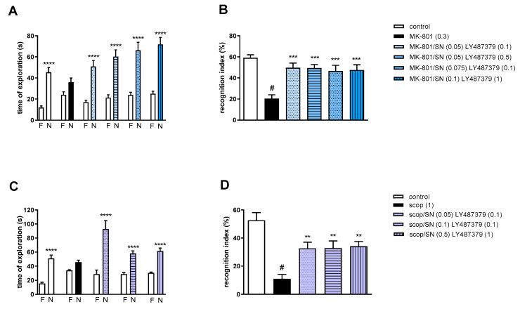https://cdn.ncbi.nlm.nih.gov/pmc/blobs/faf3/10856750/fd369cc8b3d0/molecules-29-00627-g009.jpg