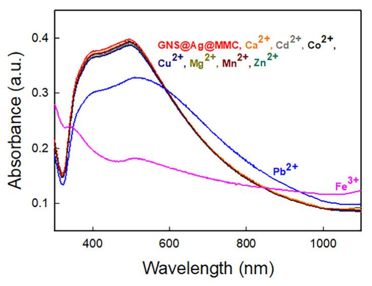 https://cdn.ncbi.nlm.nih.gov/pmc/blobs/faf6/11434494/746b0e5170bd/nanomaterials-14-01467-g007.jpg