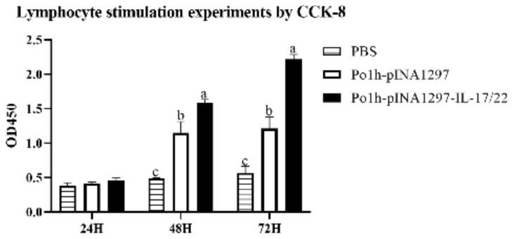 https://cdn.ncbi.nlm.nih.gov/pmc/blobs/fb1a/9774966/1432df4de9ae/biology-11-01747-g003.jpg