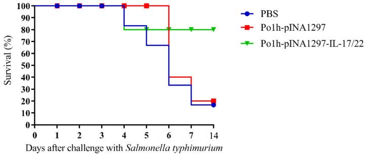 https://cdn.ncbi.nlm.nih.gov/pmc/blobs/fb1a/9774966/fc2d0a5120d7/biology-11-01747-g008.jpg