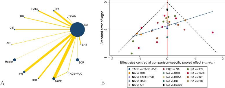 https://cdn.ncbi.nlm.nih.gov/pmc/blobs/fb1f/10510134/0d3e8fea91c9/12876_2023_2955_Fig3_HTML.jpg