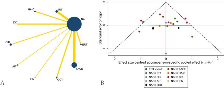 https://cdn.ncbi.nlm.nih.gov/pmc/blobs/fb1f/10510134/1057aec4786b/12876_2023_2955_Fig5_HTML.jpg