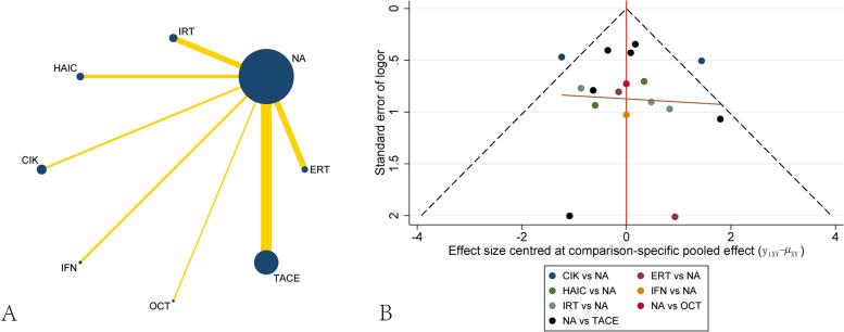 https://cdn.ncbi.nlm.nih.gov/pmc/blobs/fb1f/10510134/93f160c1c4e1/12876_2023_2955_Fig4_HTML.jpg