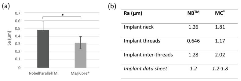 https://cdn.ncbi.nlm.nih.gov/pmc/blobs/fb34/9655689/66ed35eac541/materials-15-07540-g002.jpg