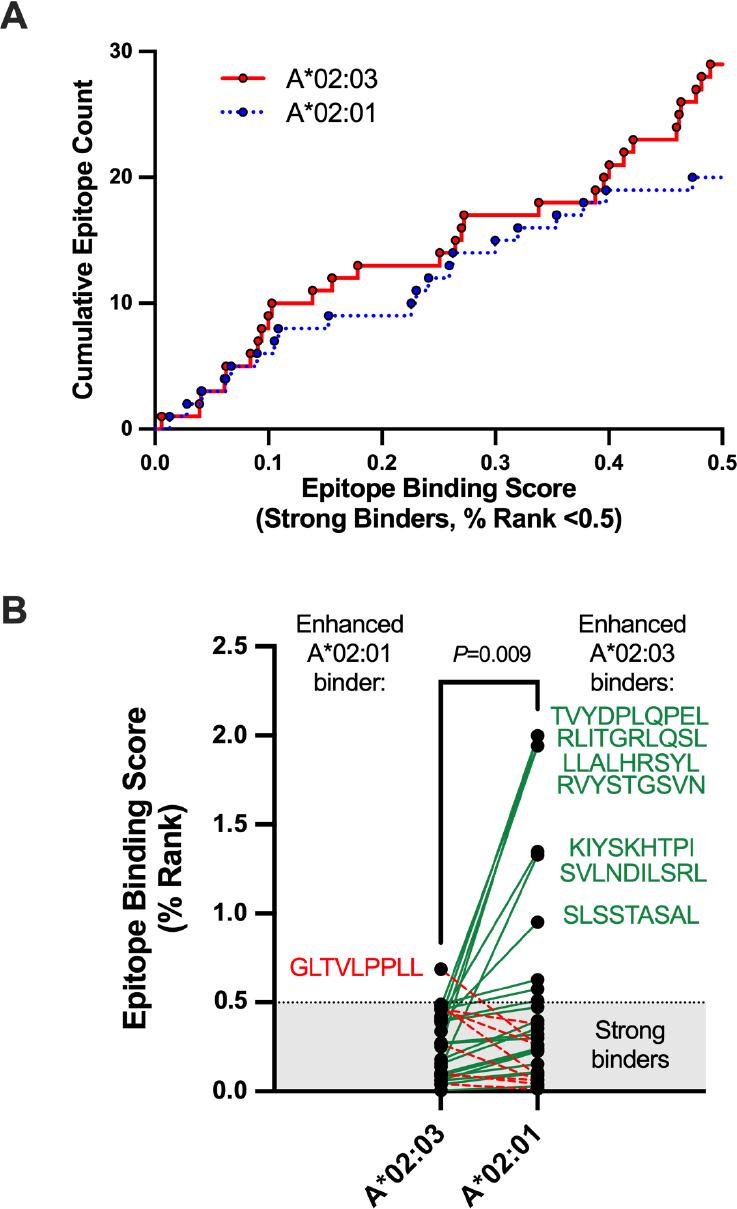 https://cdn.ncbi.nlm.nih.gov/pmc/blobs/fb5f/10686373/6f7b03e61dd3/pai-8-117-g003.jpg