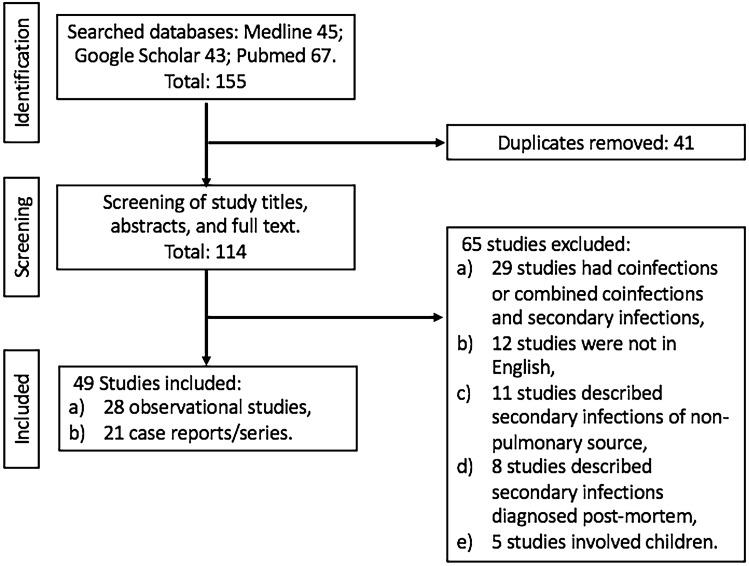 https://cdn.ncbi.nlm.nih.gov/pmc/blobs/fb9c/7951131/3fcc9a9a335d/15010_2021_1602_Fig1_HTML.jpg