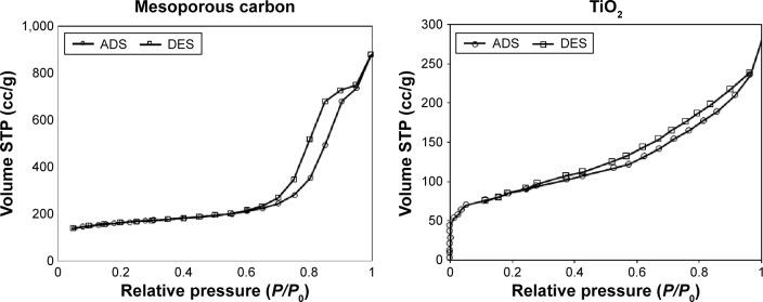 https://cdn.ncbi.nlm.nih.gov/pmc/blobs/fbd3/4993268/c98c963fbc10/ijn-11-3969Fig5.jpg