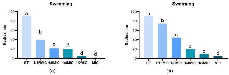 https://cdn.ncbi.nlm.nih.gov/pmc/blobs/fbd7/12299142/f3b0e77b76c7/microorganisms-13-01540-g007.jpg