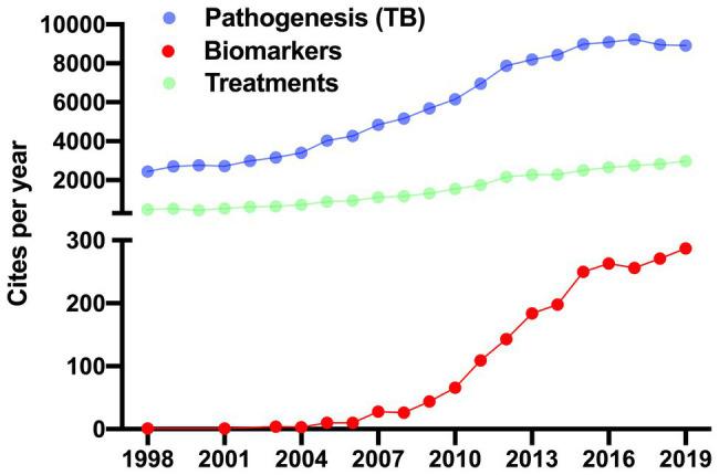 https://cdn.ncbi.nlm.nih.gov/pmc/blobs/fbdc/8081860/0b5ac7e728d1/fmicb-12-638047-g001.jpg