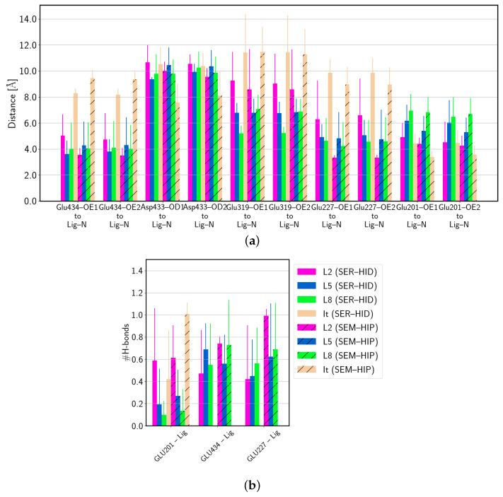 https://cdn.ncbi.nlm.nih.gov/pmc/blobs/fbf4/10886758/fd3026058bee/biomolecules-14-00153-g008.jpg