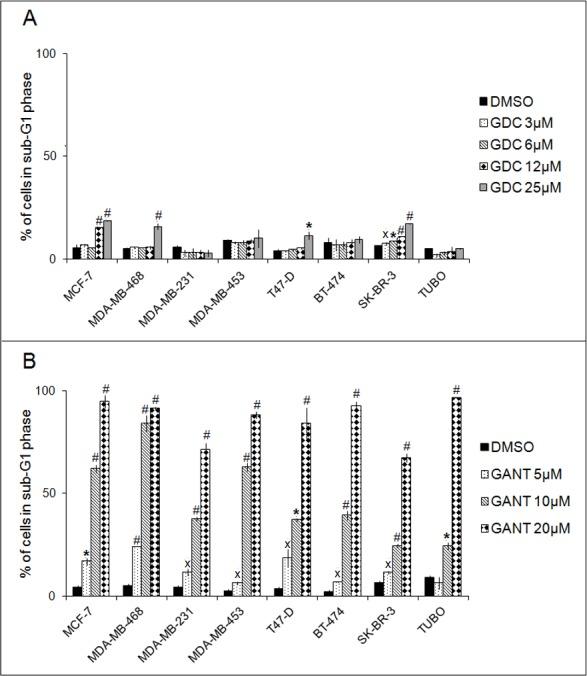 https://cdn.ncbi.nlm.nih.gov/pmc/blobs/fbf4/4891038/d68081bd692b/oncotarget-07-9250-g003.jpg