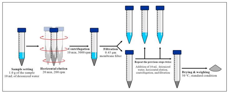 https://cdn.ncbi.nlm.nih.gov/pmc/blobs/fc04/12299934/a0d9a34f5c88/toxics-13-00593-g0A1.jpg