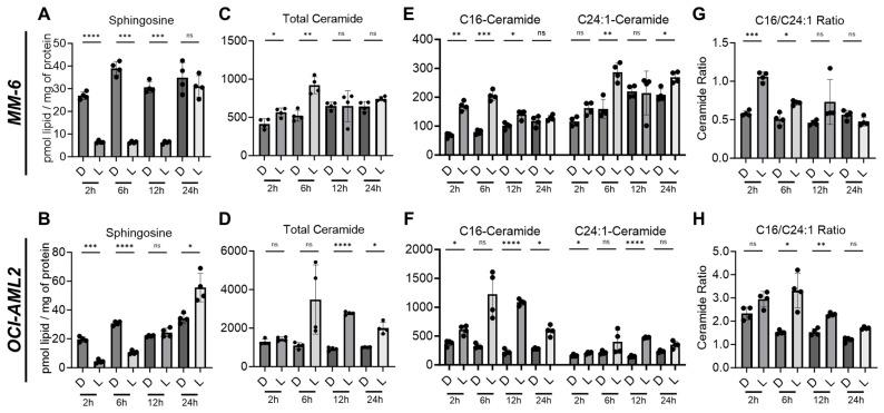 https://cdn.ncbi.nlm.nih.gov/pmc/blobs/fc17/10742122/c1fd208500d2/cancers-15-05866-g002.jpg