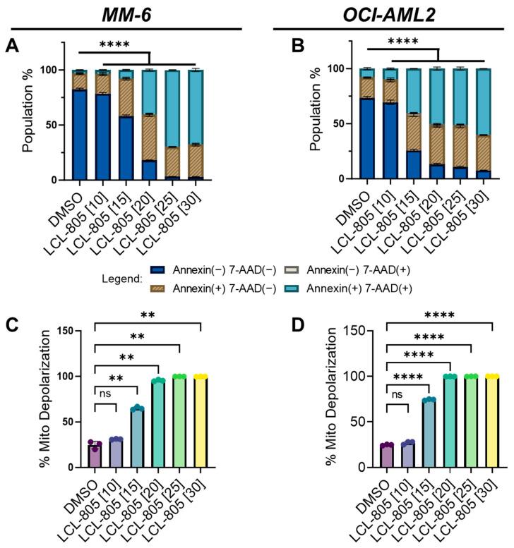 https://cdn.ncbi.nlm.nih.gov/pmc/blobs/fc17/10742122/c6d38393e356/cancers-15-05866-g004.jpg
