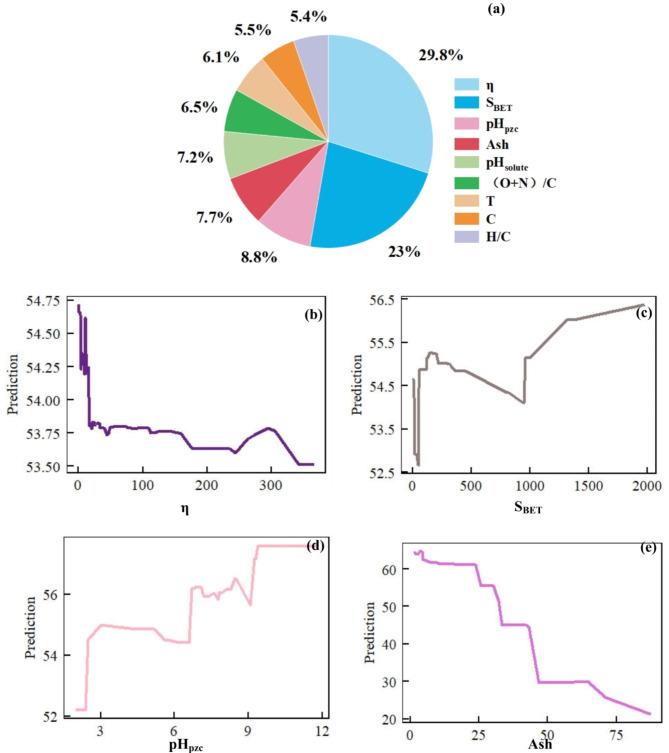 https://cdn.ncbi.nlm.nih.gov/pmc/blobs/fc41/11436880/3c9d7d4eafa7/41598_2024_73210_Fig7_HTML.jpg