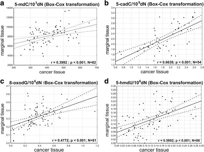 https://cdn.ncbi.nlm.nih.gov/pmc/blobs/fc94/5977551/aedbff9e3be3/13148_2018_505_Fig2_HTML.jpg