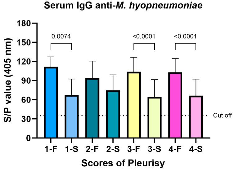 https://cdn.ncbi.nlm.nih.gov/pmc/blobs/fc98/11680166/d18f169c7d3a/vetsci-11-00668-g002.jpg