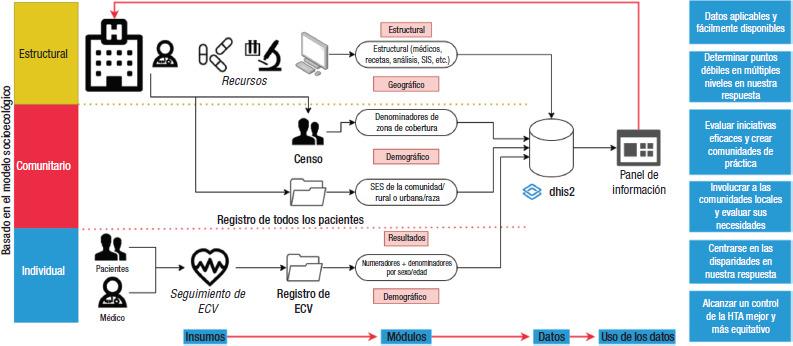 https://cdn.ncbi.nlm.nih.gov/pmc/blobs/fcaa/10202337/81a43a0df827/rpsp-47-e90_Figure1.jpg