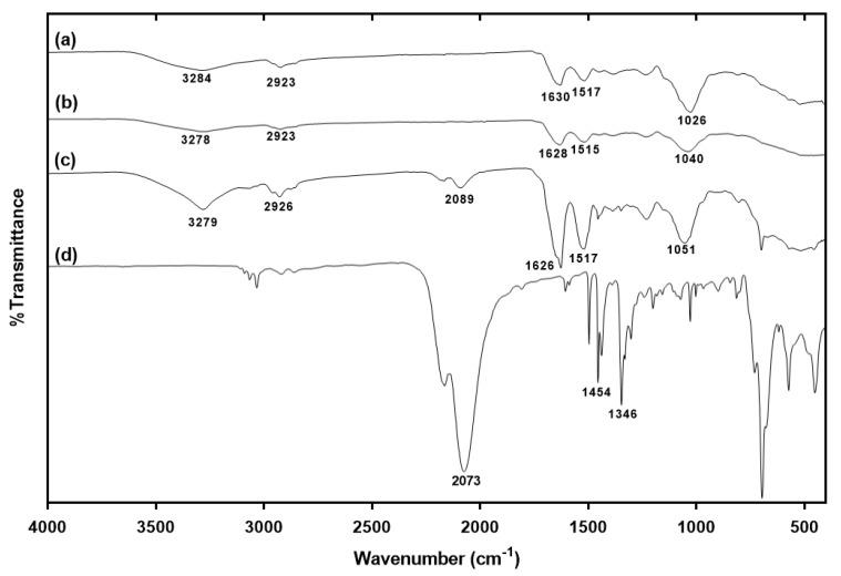 https://cdn.ncbi.nlm.nih.gov/pmc/blobs/fcad/8624053/a46b094bf07e/molecules-26-06817-g003.jpg