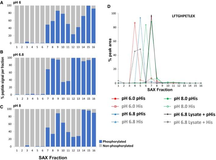 https://cdn.ncbi.nlm.nih.gov/pmc/blobs/fcb4/6826212/901a8dac65e4/EMBJ-38-e100847-g002.jpg