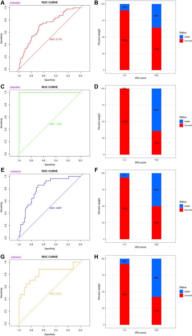 https://cdn.ncbi.nlm.nih.gov/pmc/blobs/fcd2/9171028/838f798cbc21/fphys-13-870657-g003.jpg