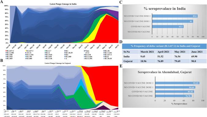https://cdn.ncbi.nlm.nih.gov/pmc/blobs/fcde/8893242/a40c83050949/11030_2022_10405_Fig6_HTML.jpg