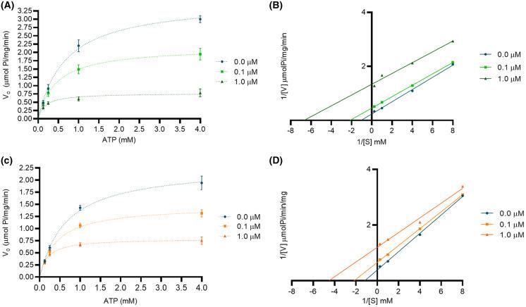 https://cdn.ncbi.nlm.nih.gov/pmc/blobs/fcee/9167584/bbfced19c109/peerj-10-13524-g005.jpg