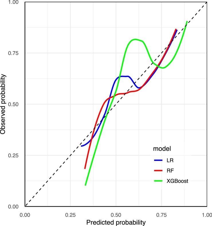 https://cdn.ncbi.nlm.nih.gov/pmc/blobs/fcf2/11462445/0ea241e3f665/sfae284fig7.jpg