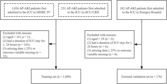 https://cdn.ncbi.nlm.nih.gov/pmc/blobs/fcf2/11462445/c859ff6b8d0d/sfae284fig1.jpg