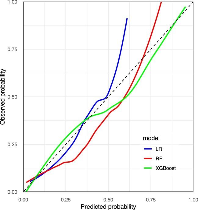 https://cdn.ncbi.nlm.nih.gov/pmc/blobs/fcf2/11462445/f8a7e3329ac4/sfae284fig3.jpg