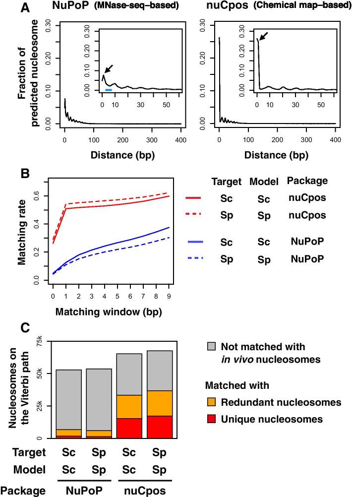 https://cdn.ncbi.nlm.nih.gov/pmc/blobs/fcf9/8201924/82bedfc9704b/12859_2021_4240_Fig1_HTML.jpg