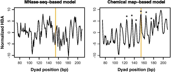 https://cdn.ncbi.nlm.nih.gov/pmc/blobs/fcf9/8201924/dd05c0a1e3ff/12859_2021_4240_Fig2_HTML.jpg