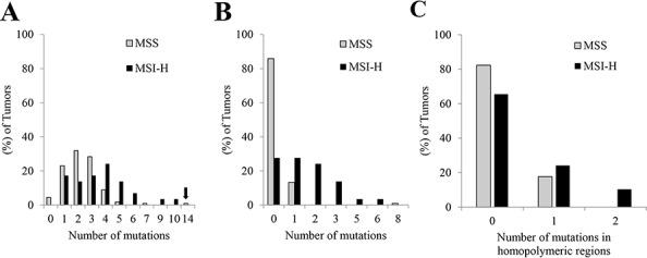 https://cdn.ncbi.nlm.nih.gov/pmc/blobs/fcff/4747229/7665618d8271/oncotarget-06-42334-g001.jpg