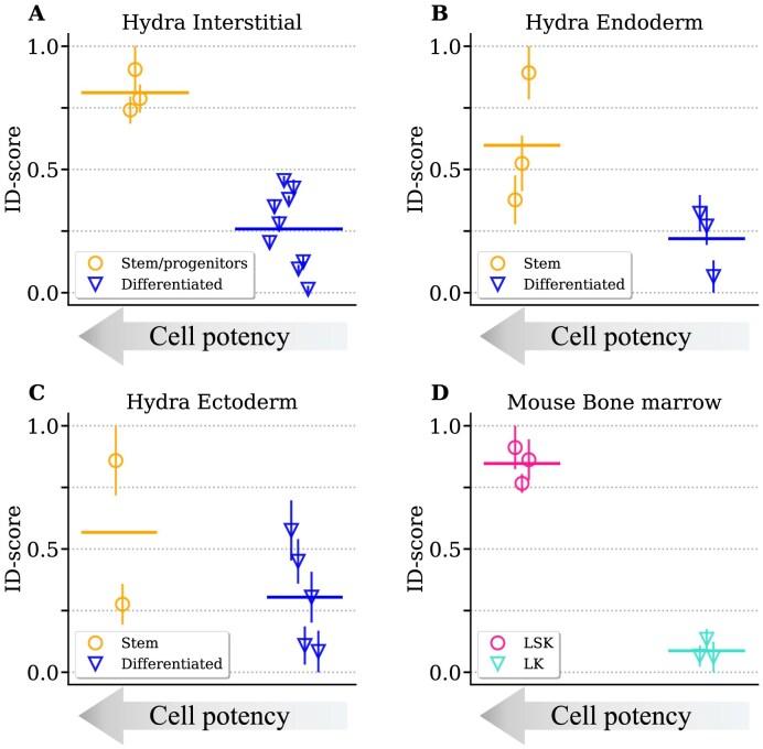 https://cdn.ncbi.nlm.nih.gov/pmc/blobs/fd0a/12401001/1abaa184d343/gkaf805fig4.jpg