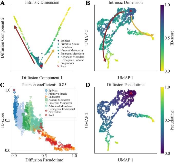 https://cdn.ncbi.nlm.nih.gov/pmc/blobs/fd0a/12401001/21fd9e8c5086/gkaf805fig5.jpg