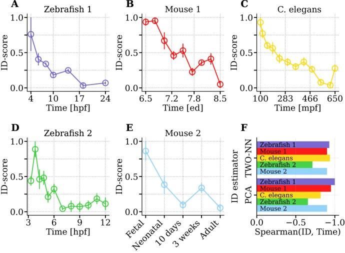 https://cdn.ncbi.nlm.nih.gov/pmc/blobs/fd0a/12401001/5512e4610704/gkaf805fig1.jpg
