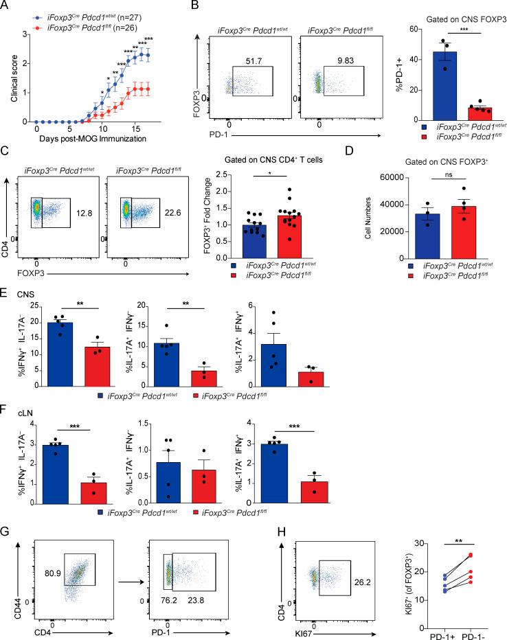 https://cdn.ncbi.nlm.nih.gov/pmc/blobs/fd0e/7543091/df72b9dc1565/JEM_20182232_Fig3.jpg