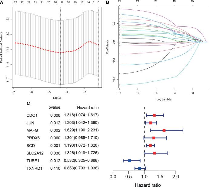 https://cdn.ncbi.nlm.nih.gov/pmc/blobs/fd16/8710446/b088243c0ed1/fonc-11-726486-g004.jpg