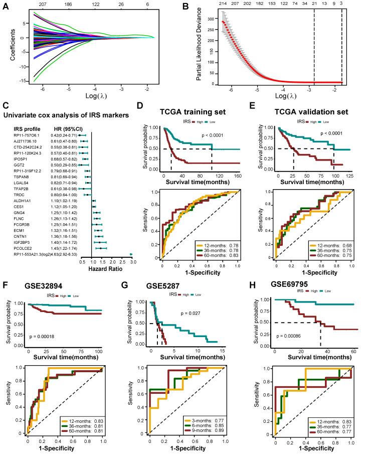 https://cdn.ncbi.nlm.nih.gov/pmc/blobs/fd1a/7847675/0ea92f0035ba/thnov11p3089g007.jpg