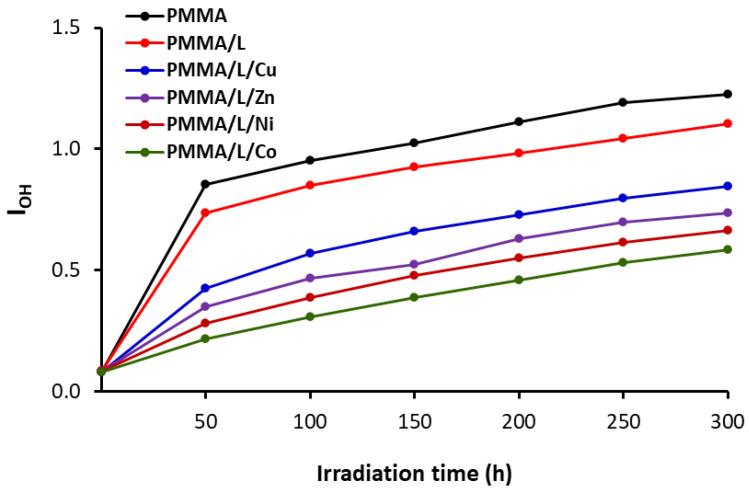 https://cdn.ncbi.nlm.nih.gov/pmc/blobs/fd1b/10386564/0b7a7bfee2e3/polymers-15-02989-g002.jpg